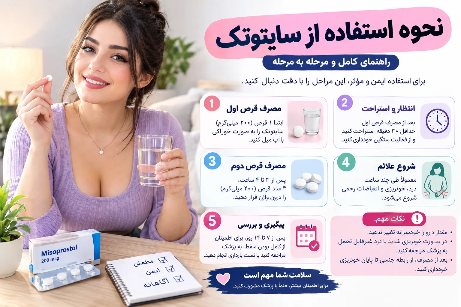 زنی در کنار نمودار نحوه استفاده از سایتوتک