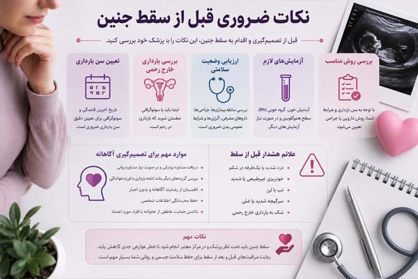 نکات ضروری قبل از سقط جنین %%sep%% بارداری خارج رحمی %%sep%% سقط جراحی %%sep%% مراقبت‌های پس از سقط %%sep%% عوارض سقط %%sep%% مشاوره پزشکی برای سقط جنین