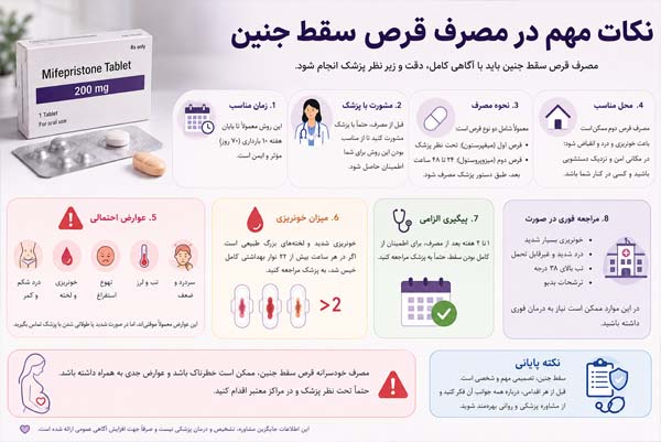 راهنمای نکات مهم در مصرف قرص سقط جنین و عوارض سایتوتک. جهت مشاوره پزشکی فوری با شماره 09123456789 تماس بگیرید