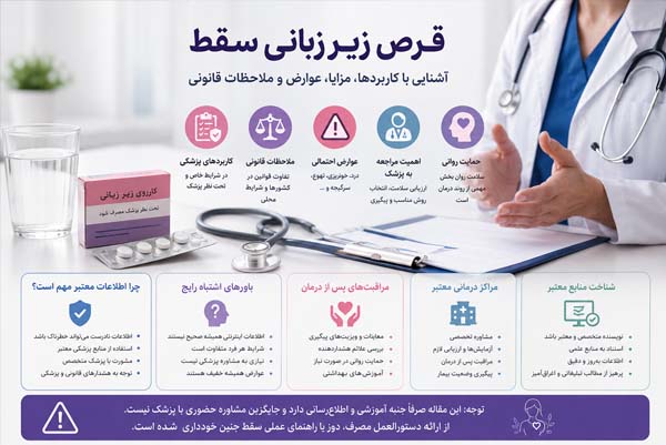 راهنمای جامع قرص زیر زبانی سقط، آشنایی با داروهای مورد استفاده، عوارض احتمالی و نکات مراقبتی پس از مصرف دارو با اطلاعات آموزشی و پزشکی معتبر