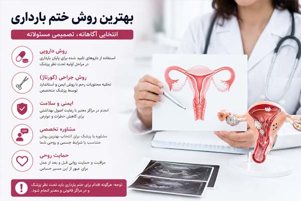 بهترین روش ختم بارداری %%sep%% ایمنی سقط جنین %%sep%% ختم بارداری در هفته‌های اولیه %%sep%% ختم بارداری قانونی %%sep%% داروهای ختم بارداری %%sep%% بارداری ناخواسته
