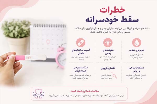 خطرات سقط خودسرانه یکی از خطرناک‌ترین روش‌های پایان بارداری است و می‌تواند باعث خونریزی شدید، عفونت، ناباروری و حتی مرگ شود